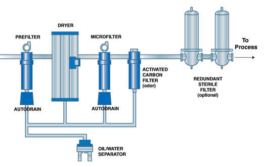 Filtration-Comp-air_530-330